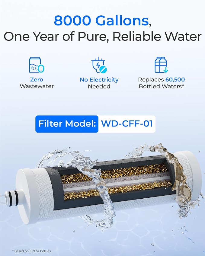 Waterdrop CTF-01 Water Filter for Sink Faucet, NSF/ANSI 42 Certified Countertop Water Filter System, 5-Stage Stainless Steel Sink Filter, Reduces Heavy Metals and 99% Chlorine, 8000 Gallons, 1 Filter