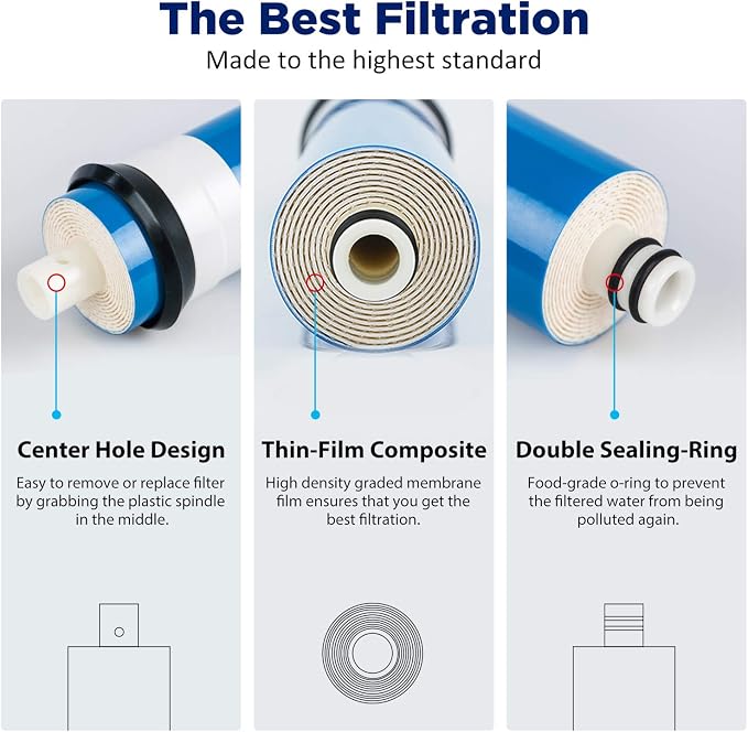 Membrane Solutions Reverse Osmosis Membrane 150 GPD 12" x 2" RO Membrane Water Filter Replacement Fits Under Sink RO Drinking Water Purifier System, 5-Pack