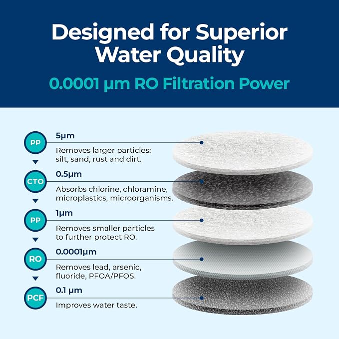 Bluevua Official Reverse Osmosis System Countertop RO100ROPOT-Lite Replacement Filter