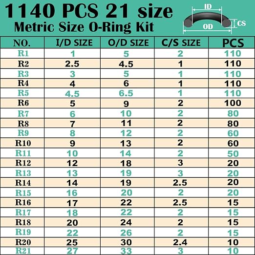 XBVV 1140 Pcs O Ring Assortment and 1oz Silicone Grease Kit and 28 Size 560 Pcs Faucet Rubber Washers Kit and SAE O Ring Assortment Set