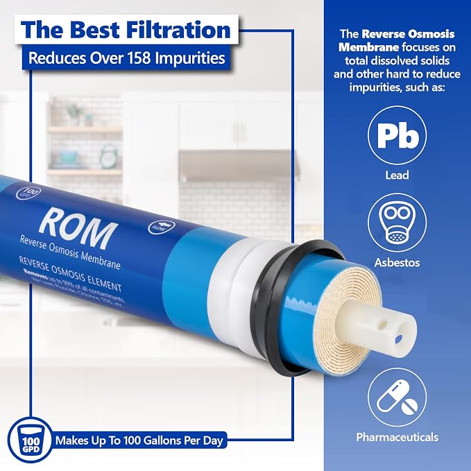 Express Water – 4 Pack Reverse Osmosis Membrane – RO Membrane 100 GPD Water Filter Replacement – Under Sink and Reverse Osmosis System