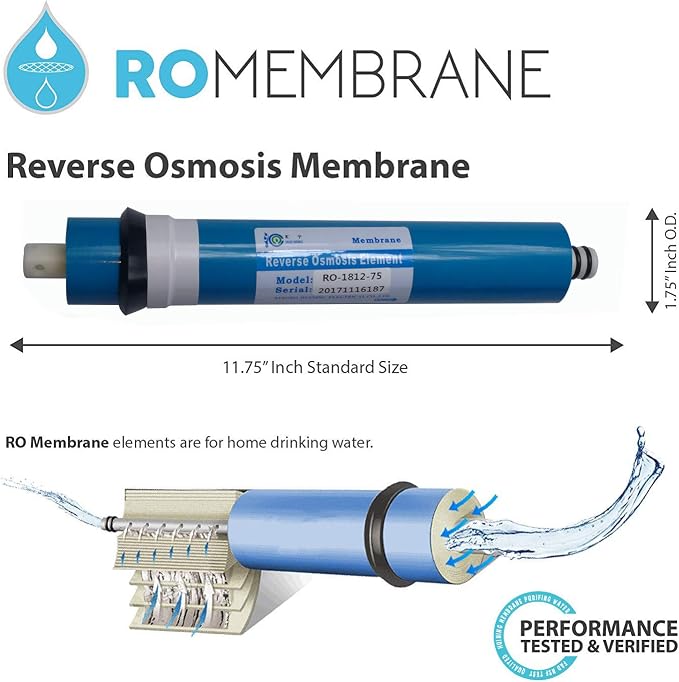 Huining Reverse Osmosis Membrane RO Membrane Housing Kit with 1/4 Quick Connector,Check valve,Water Pipe,Wrench Whole Set for Residential Household Hospital Water Filtration System (75GPD)
