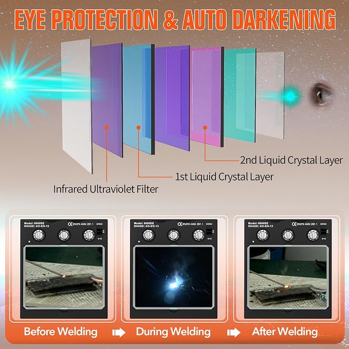 TRQWH Auto Darkening Welding Helmet Large Viewing True Color Solar Powered Welding Hood & Welding Backpack for Men Waterproof Reinforced Bottom Large Capacity