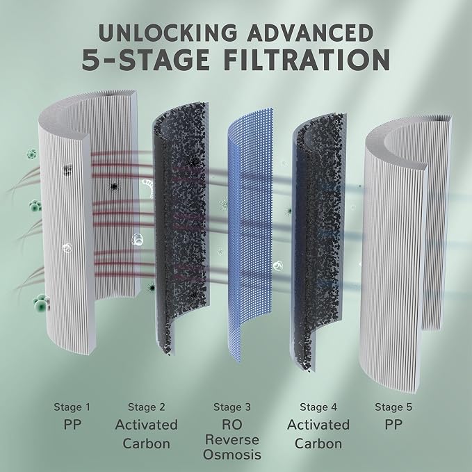 Airthereal PCB Replacement Filter for Pristine Lite3 Countertop Reverse Osmosis System,1st Stage, Reduces large particles, chlorine, colors and odors, 2-Pack