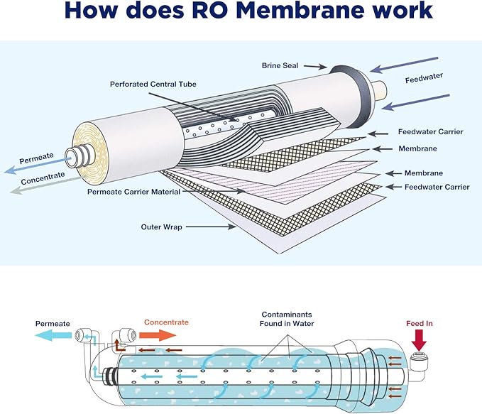 Membrane Solutions RO Membrane, 500 GPD Reverse Osmosis Membrane, 3.0"x12" Water Filter Replacement for Under Sink Home Drinking RO Water Purifier System