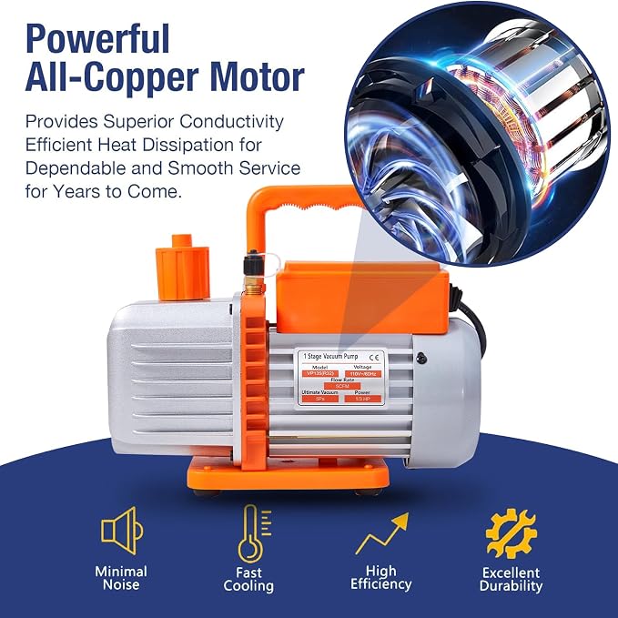 BACOENG R32 AC Vacuum Pump and Gauge Set, 5 CFM HVAC Vacuum Pump Kit for Mini Split System, Sparkless Motor for R32 R410a R134a R22 Refrigerants - w/ R410a Mini Split Adapter & 4x5FT Hoses