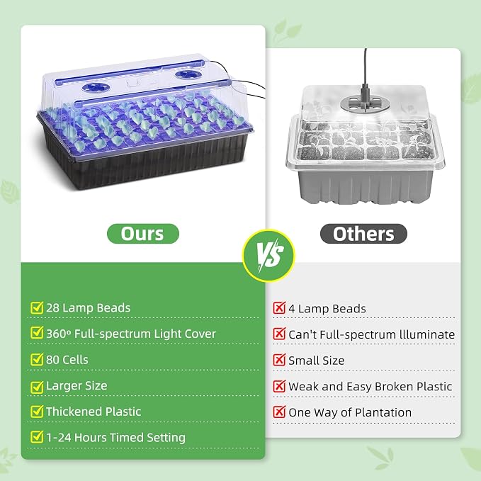 Seed Starting Tray - 60-Cell Self-Watering Tray, Seed Starter Kit LED Grow Light, Timer, Humidity Dome, pH Meter for Plant Germination, Vegetables, Herbs, Flowers