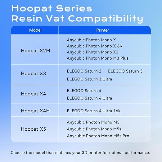 Chitu Systems Upgraded Hoopat X3 Quick Release Resin Tank for ELEGOO Saturn 3/Saturn 3 Ultra/Saturn 2 3D Printers with Pre-Hole PFA Release Film& Seal Ring, Swap in 1min for Easy Printing