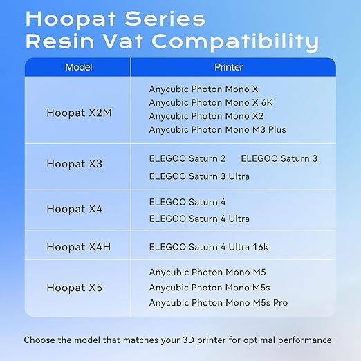 Chitu Systems Upgraded Hoopat X4 Quick Release Resin Tank for ELEGOO Saturn 4/Saturn 4 Ultra 3D Printers with 3Pcs Pre-Hole PFA Release Film& Seal Ring, Swap in 1min for Easy Printing
