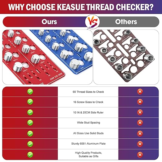 76Pcs Thread Checker, Upgrade Nut and Bolt Thread Checker 34 Standard and 26 Metric and 16 Screw Size Check Gauge, Suitable for Screw Nut Bolt Size Finder Classification