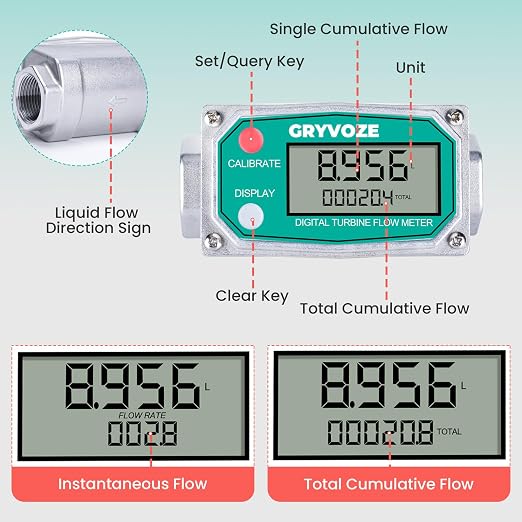 3/4 Inch Water & Fuel Flow Meter with Swivel 360 Connector, for 0.8-13.2 GPM Inline NPT Thread ±1% Accuracy Flowmeter for Diesel, Gas Oil, Gasoline, and Other Liquids (Alu Alloy)