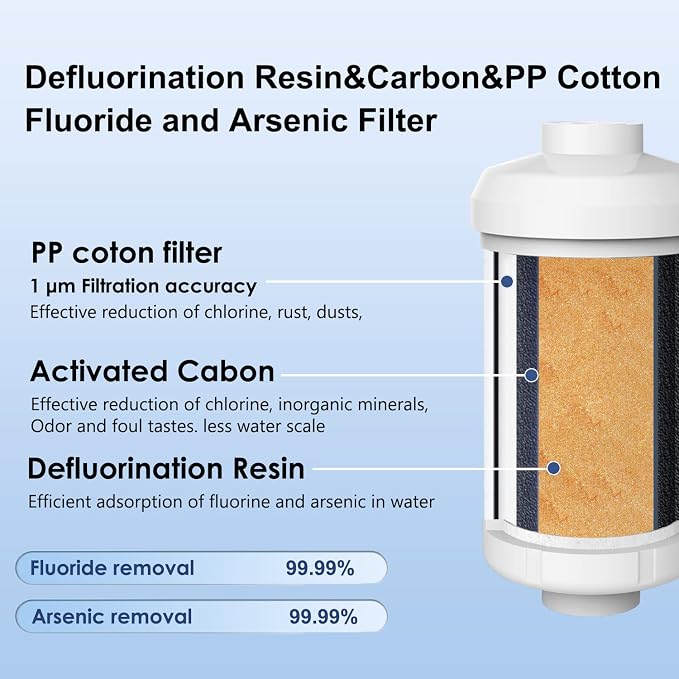 Berkey Gravity Water Filter Replacement, 2 Black Carbon Filters & 2 White Fluoride Filters, Compatible with Berkey Purifiers, Pack of 4 ﻿