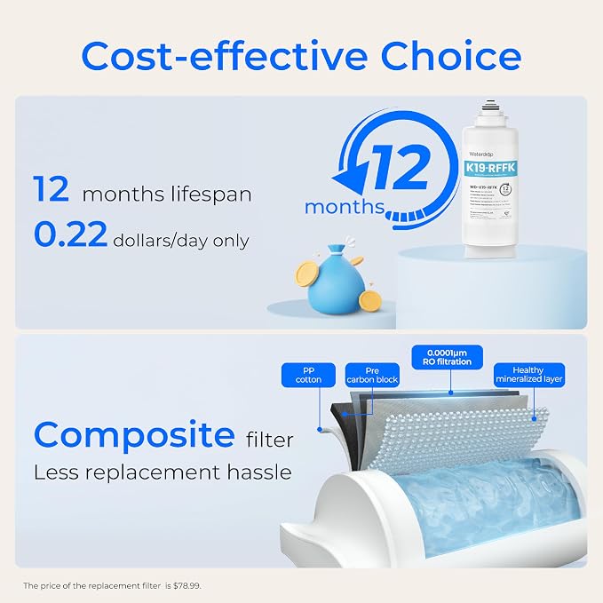 Waterdrop K19RFFK Filter, Replacement for K19-SFK System, 12-Month Lifetime | Added Alkaline Minerals, Long Filter Lifespan, Easy and Quick Filter Replacement, Countertop Reverse Osmosis Filter