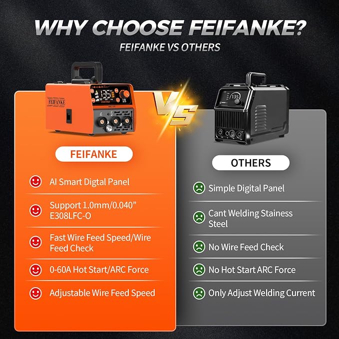 FEIFANKE 135A MIG Welder, 110V Flux Core MIG/Stainless Flux MIG/Stick/MMA/Lift TIG 4 In 1 Welding Machine with Large LED Display Mini IGBT Synergy Inverter Welder for Beginners & Professionals