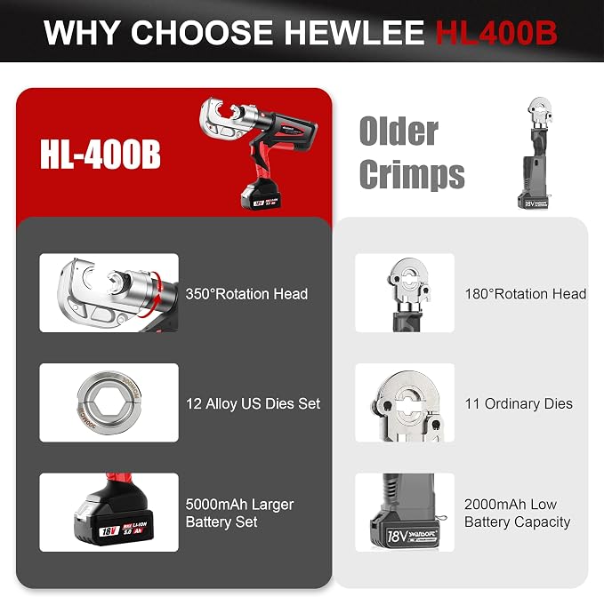 Electric Wire Cable Crimper 12TON Battery Powered Hydraulic Crimping Tool Range 6AWG to 800MCM with 12 Dies, Electricians for Circuit Repairs and Stainless Steel Deck Upgrades (HL-400B)
