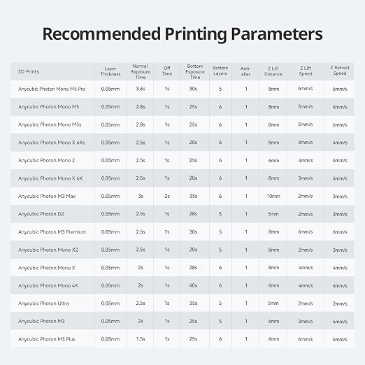 ANYCUBIC Tough Resin 2.0, 3D Printer Resin with Upgraded High Toughness and High Precision, 365-405nm Fast Curing 3D Resin for 4K 8K LCD/DLP/SLA 3D Printing (Clear, 1kg)