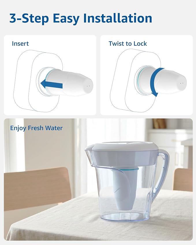 Replacement for Zero Water Pitchers and Dispenser ZR-001 ZR-004 ZP-006 ZR-017, Five-Stage Filter System, Reduce Lead, Chromium, PFOA/PFOS by GAMOTH, 2 Count