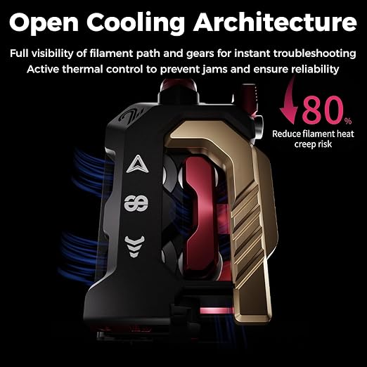 Creality DXC2 Extruder, Upgrade K2 Plus/K2/K2 Pro Extruder, Magnetic Snap-On 1s Quick Replace with DLC Filament Cutter, Official K2 Series Dual Gear Feeding Extrusion for Creality 3D Printers