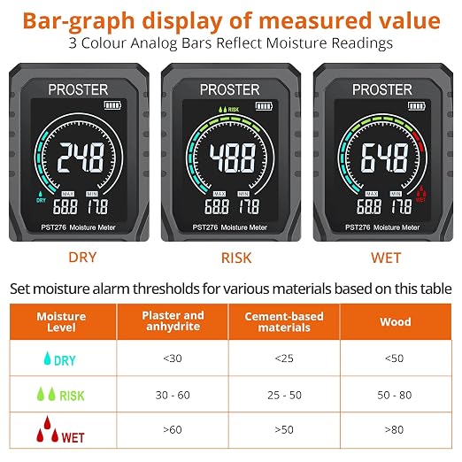 Proster Rechargeable Moisture Meter - Pinless Damp Meter for Walls with 2.4 inch Colour LCD Screen Sound Light Alarm Damp Detector Detects 5-40 mm Depth for Wood Building Cardboard Concrete