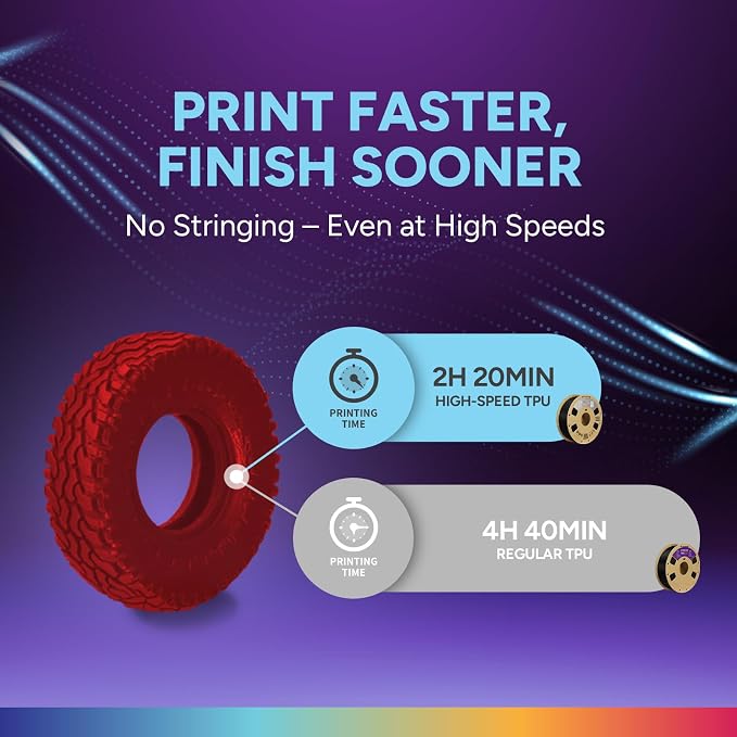 OVERTURE High Speed TPU 95A Flexible 3D Printer Filament 1.75mm | High Elasticity & Durability Filament,1kg Spool(2.2lbs),Fit Most FDM Printer(HS TPU Translucent Red)