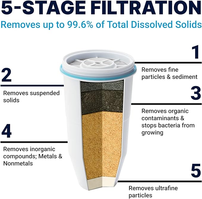 ZeroWater, Official Replacement Filter - 5-Stage 0 Tds Filter Replacement - System Iapmo Certified to Reduce Lead, Chromium, and Pfoa/Pfos, 2-Pack