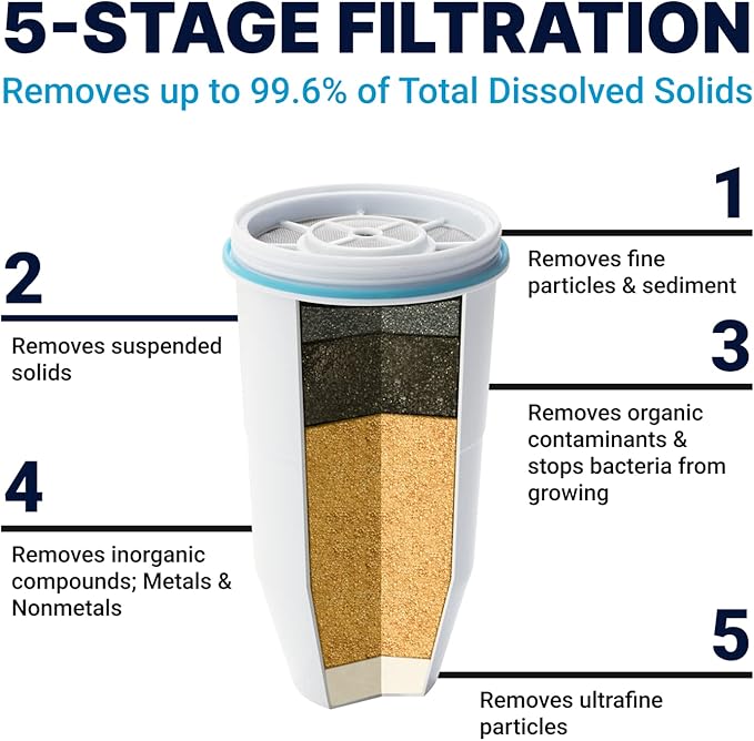 ZeroWater 22 Cup Water Filter Dispenser + 3 Replacement Filters