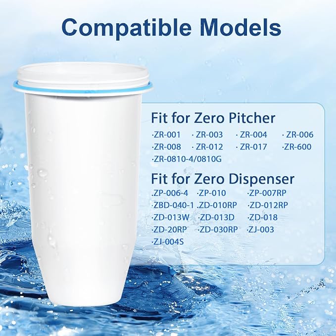 0 TDS 6-Stage Water Filter Replacement for Zero Pitchers, 12-Pack | Removes 99% of heavy metals & impurities. Perfectly fits ZR-001, ZR-017, ZR-004, and more.