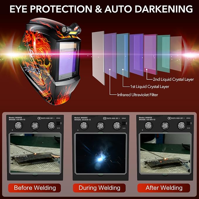 TRQWH Auto Darkening Welding Helmet Large Viewing True Color Solar Powered Welding Hood & Welding Backpack for Men Waterproof Reinforced Bottom Large Capacity