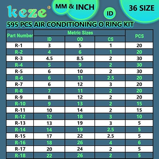 KEZE 595 Pcs Air Conditioning O Ring Kit,36 Size Seal Rubber O-Rings Assortment Set for Compressor Automotive A/C Plumbing Repair ID:3-22mm