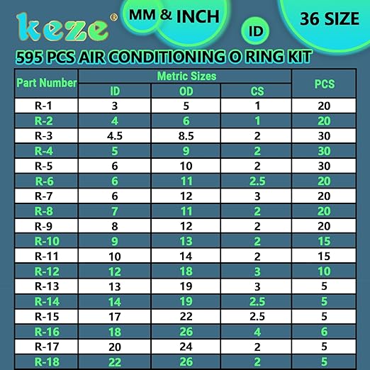 KEZE 595 Pcs 36 Size Air Conditioning O Ring Kit and 1540 Pcs 32 Size Rubber O-Ring for Compressor Automotive A/C Plumbing Repair