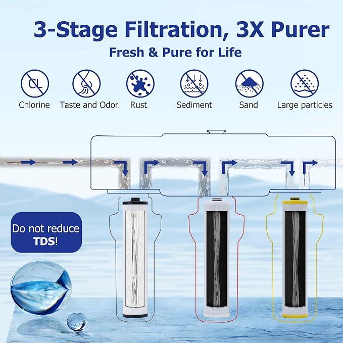 Replacement Water Filter for Aquasana® Filter Replacement | Aquasana® AQ-5300+R | Claryum® 3-Stage Max Flow AQ-C3M-R | AQ-6300M, Reduce 99% of Chlorine, Taste and Sediment, 3-Pack