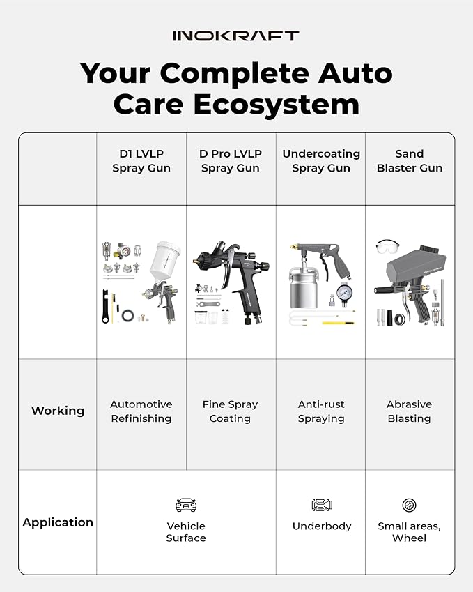 Inokraft Leak-Proof Portable Sand Blaster Gun Kit for 60-120 PSI Air Compressor, Mini Sandblaster for Rust & Paint Removal, Compatible with Aluminum Oxide, Soda, Perfect for Small Project