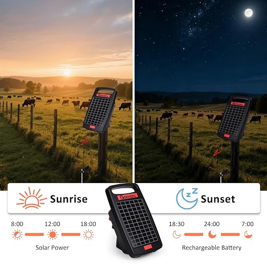 20 Miles Solar Electric Fence Charger with Short Circuit Alarm,0.32J Solar Powered Fence Charger 24-Hour Protection,with Solar Panel,14-Day Continuous Powered Protection for Livestock Protection