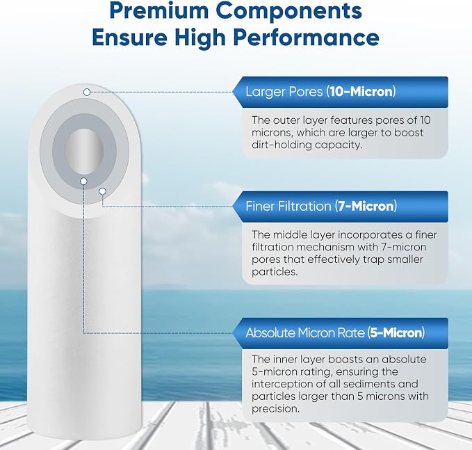 PUREPLUS 5 Micron 20" x 2.5" Whole House Sediment Home Water Filter, 20-inch Sediment Pre-Filtration, Replacement Cartridge Aqua Pure AP110-2C, Pentek P1-20/SP-P1-20/PX01-20, 4Pack