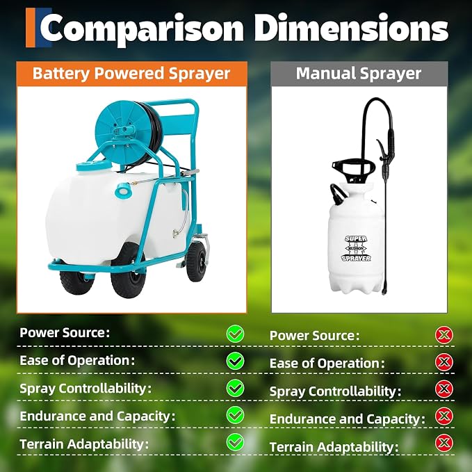 Garvee 24 Gallons Battery Powered Sprayer with Wheeled Cart, 12V 12Ah Electric Sprayer with 6 Nozzles & 2 Wands, 5-6 Hour Runtime, 90PSI Adjustable Pressure, Trigger Lock, Yard Sprayers for Lawn