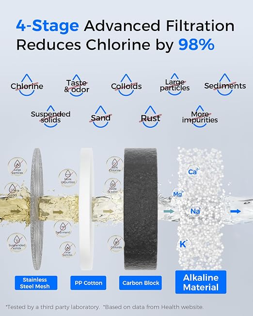 [Original] Waterdrop FF-05 Alkaline Water Filter Replacement for Waterdrop WD-FC-02T/FC-02/FC-01/FC-06, Water Filter for Sink Faucet, Reduces Chlorine, Sediment, Bad Taste & Odor, 9 Months, 3 Pack