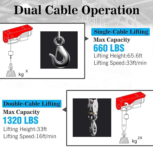 2 in 1 Electric Hoist,110V Electric Hoist with Remote Control,1320 lbs | Single/Double Slings Steel Hoist winch ,33ft/65.6ft Attic Lifts for Garage ,Warehouse ,Factory,Construction Site