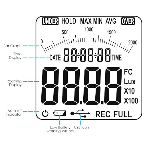 Digital Light Lux Meter with Data Logging FunctionMeasurement Range 0 to 200,000 Lux Auto Ranging Instrument Detachable sensors Used in The Home, Light Pollution Outdoors (Lux Meter w/Data Logging)
