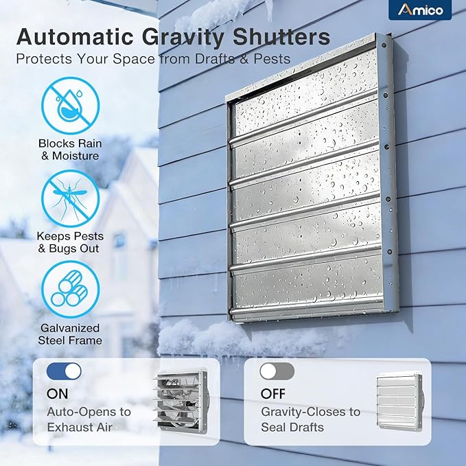 Amico 20" Smart Shutter Exhaust Fan with Thermostat & 8 Speed, 3800 CFM (Up To 5500 Sq.Ft), 70W Commercial EC Motor, Wall Mount Warehouse/Barn/Greenhouse/Workshop Vent Fan, Plug & Play, FCC