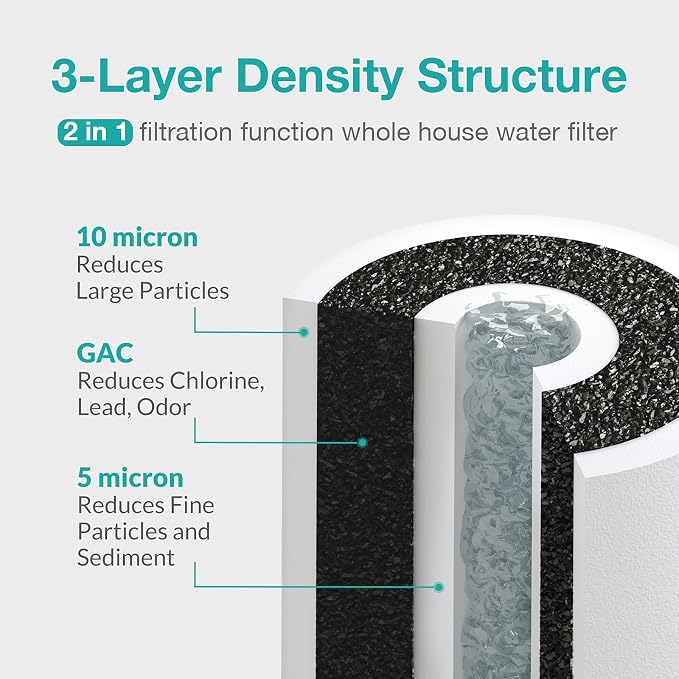 SimPure 5 Micron 10" x 4.5" Sediment and Carbon Whole House Water Filters, PGC Replacement Cartridge for GE FXHTC, GXWH40L, RFC-BB / 155141-43, WRC25HD, WDGD-5005, W10-PR, W15-PR, 3 Pack