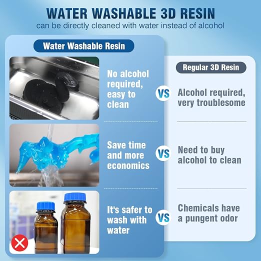 SUNLU Water Washable 3D Printer Resin, Fast Curing Low Shrinkage, High Precision Photopolymer Resin for LCD/DLP/SLA Printers,395 to 405nm UV Resin, 1000g Grey