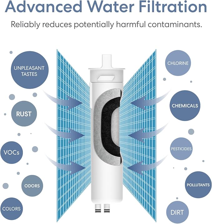 Brio RPFTROM68PAC PAC Replacement Filter for Brio SIMPL TROM600STD & TROM800STD Reverse Osmosis Filtration Systems