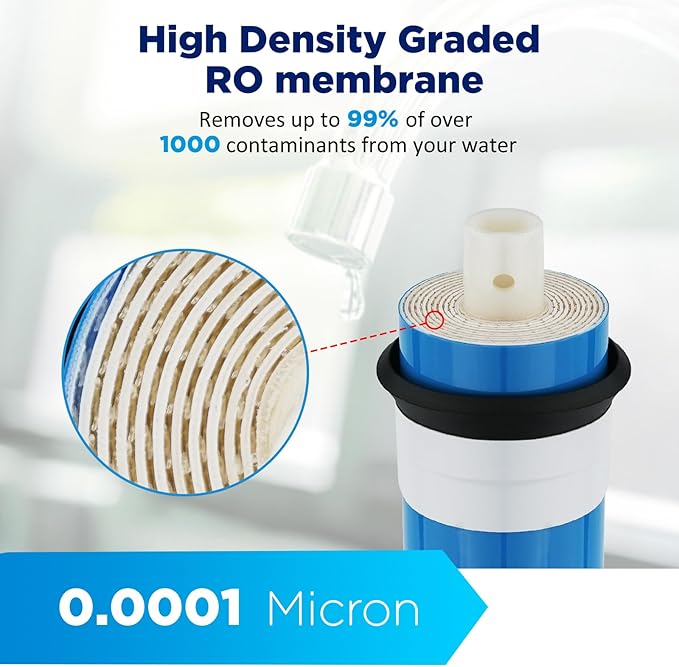 Membrane Solutions 150 GPD RO Membrane, Reverse Osmosis Membrane, RO Membrane Replacement, Reverse Osmosis Filter Replacement for Under Sink Home Drinking RO Water Purifier System (2 PACK)
