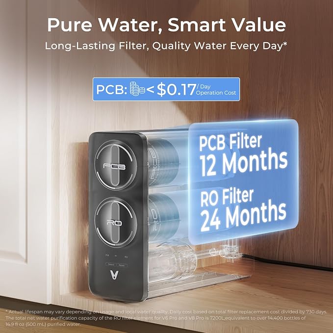 VIOMI V Pro PCB Filter, Replacement for Vortex 6 Pro & Vortex 8 Pro Water Filter System, 12-Month Lifespan, Compatible with Undersink Reverse Osmosis Water Filter - Vortex Pro Series Specifically