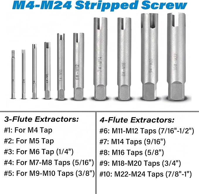 20 Pcs Tap Extractor Set, 3 & 4 Flute M4-M24 Stripped Screw Extractor Set, HSS Broken Bolt Extractor Kit for Easy Out Stripped Screws Broken Bolts Remover (2 Boxes)