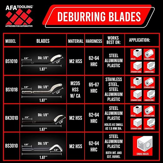 AFA Tooling - Deburring Tool with 21 High Speed Steel Blades - Works on Metal, Resin, PVC Pipes, Copper, Plastic and 3D Printed Edges - Plumbing & 3D Printing Burr Removal Reamer Tool