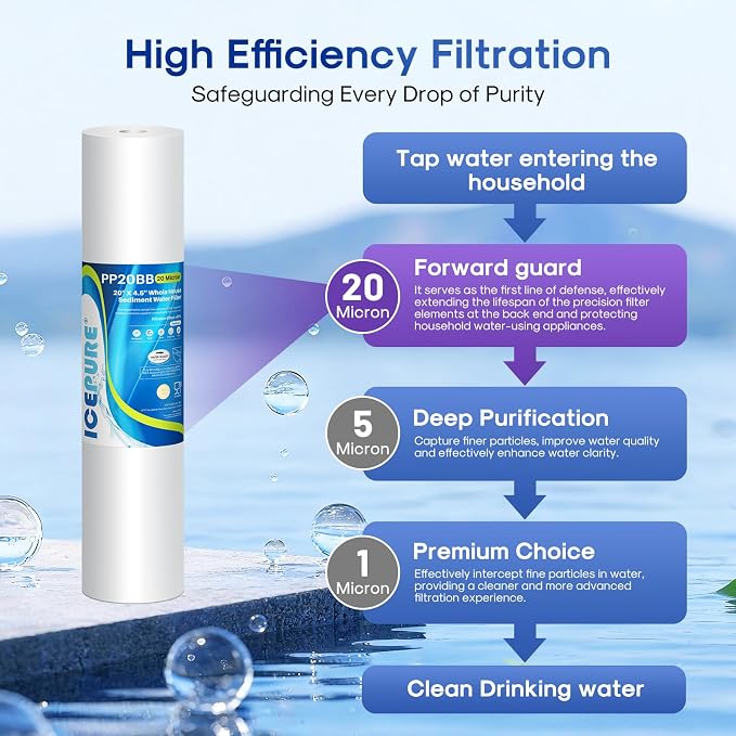 ICEPURE 20 Micron 20" x 4.5" Whole House Sediment Home Water Filter Replacement Cartridge, Compatible with SP-DD-5005-20BB, FPMB5-20, AP810-2, 155358-43, SDC-45-2005, 2PP20BB1M, P5-20, FP25B, 2 Pack