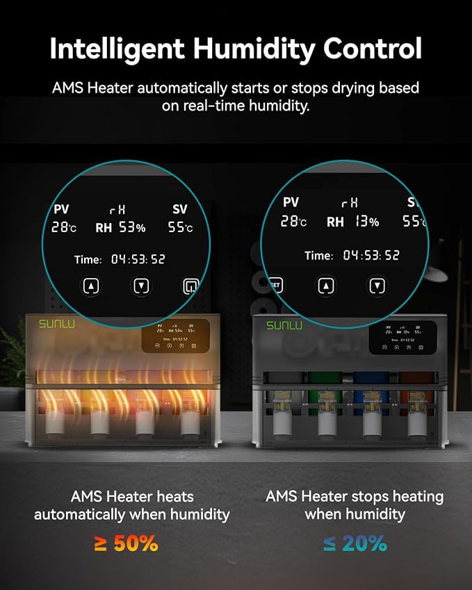 SUNLU AMS Heater, Compatible with Bambu lab AMS Gen 1 – Enables Simultaneous Printing & Drying, Easy Installation, Fast Heating to 70°C, 4-Spool Capacity Filament Dryer (Not Included AMS)