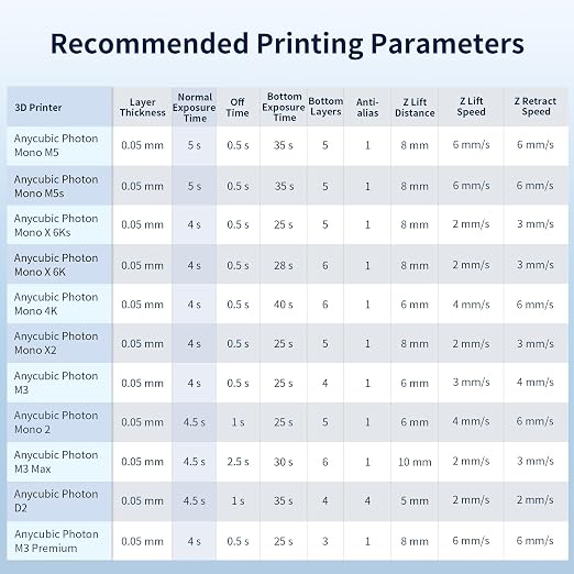 ANYCUBIC High Clear 3D Printer Resin, Resist Yellowing and Highly Transparent, Tough and Resilient, Low Odor 3D Printing Resin, Widely Compatible for All LCD/DLP Resin 3D Printers (High Clear, 1kg)