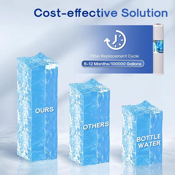 ICEPURE 1 Micron 20" x 4.5" Whole House CTO Coconut Shell Activated Carbon Water Filter Cartridge Replacement for FC25B, EPM-20BB, CB-BB-20, DB20P, EP-20BB, CTO-F20B-5, F3WGB32BM, 155783-43, 1 Pack
